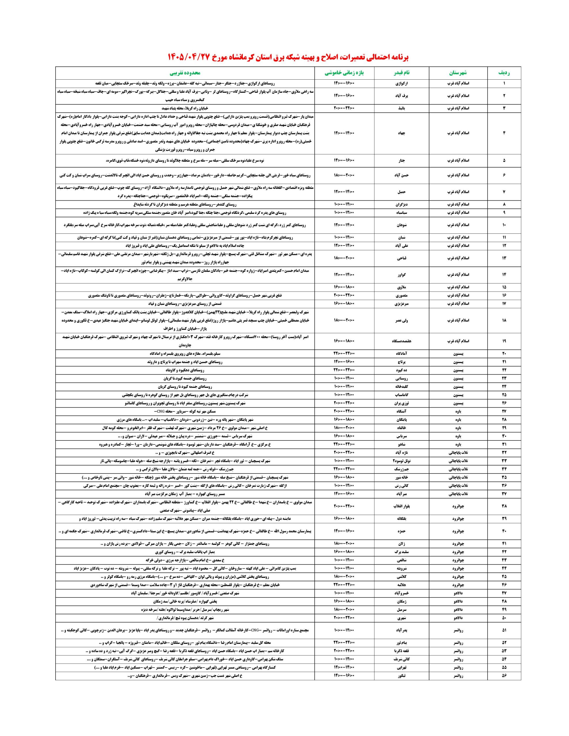 جدول قطعی برق کرمانشاه امروز شنبه 27 تیر 1405 جدول قطعی برق کرمانشاه امروز شنبه 27 تیر 1405