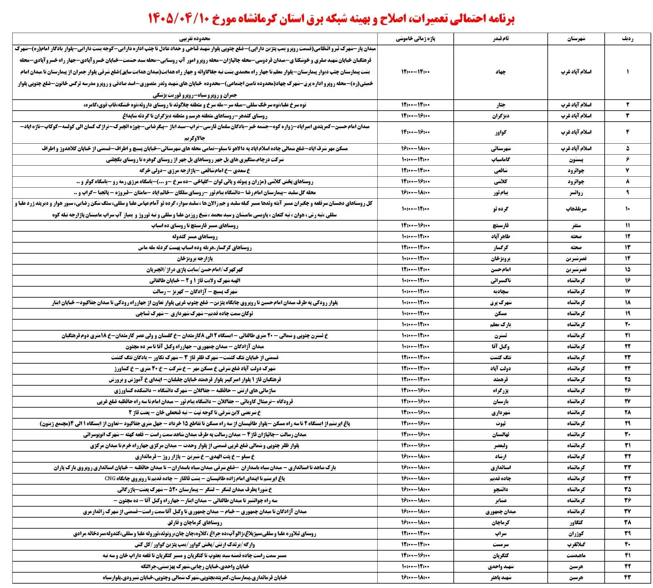 جدول قطعی برق کرمانشاه امروز چهارشنبه 10 تیر 1405_000001