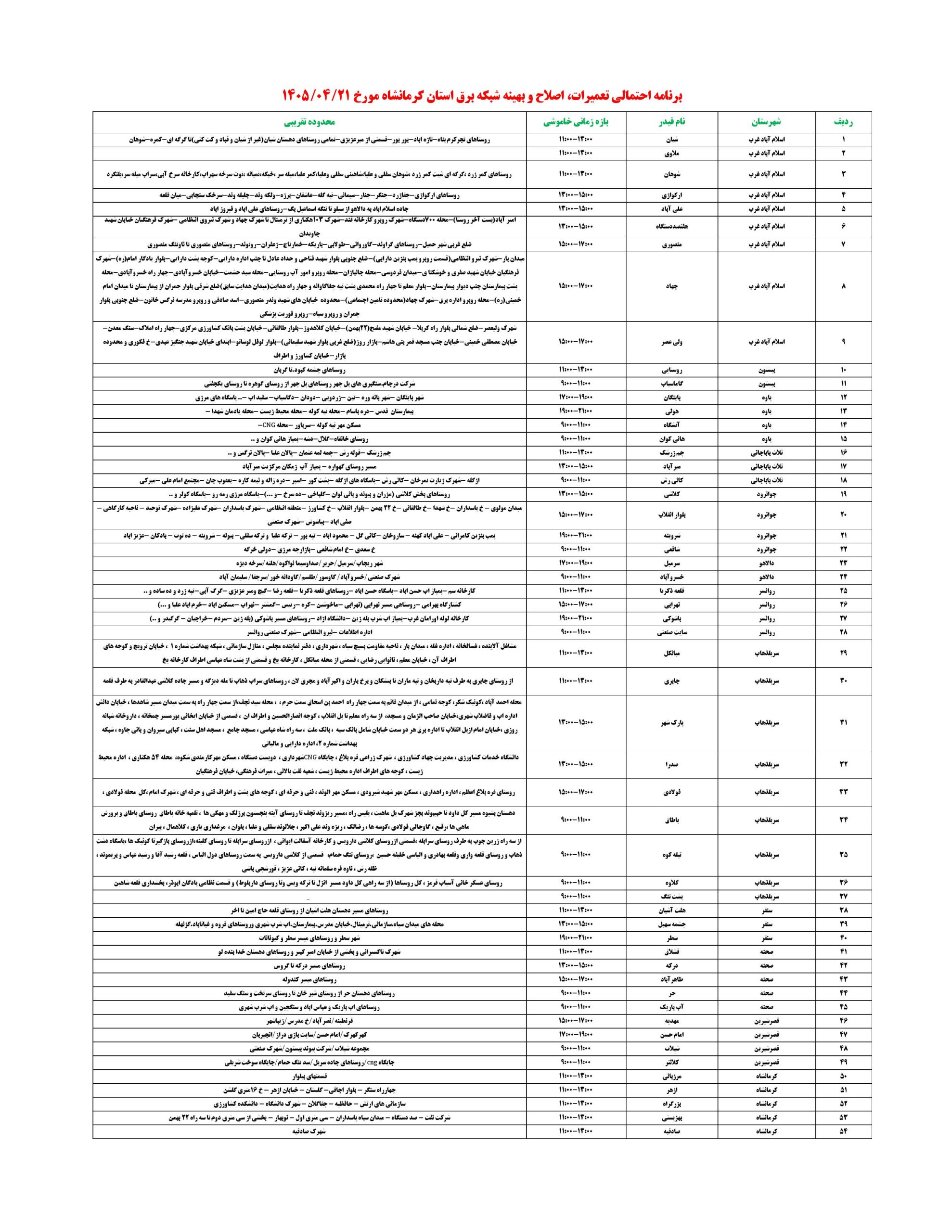 جدول قطعی برق کرمانشاه امروز یکشنبه 21 تیر 1405
