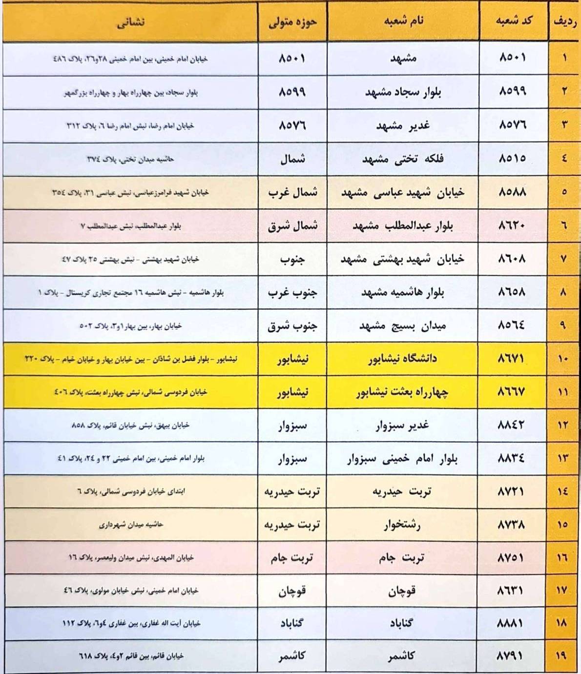شعب کشیک بانک ملی امروز یکشنبه 14 تیر 1405