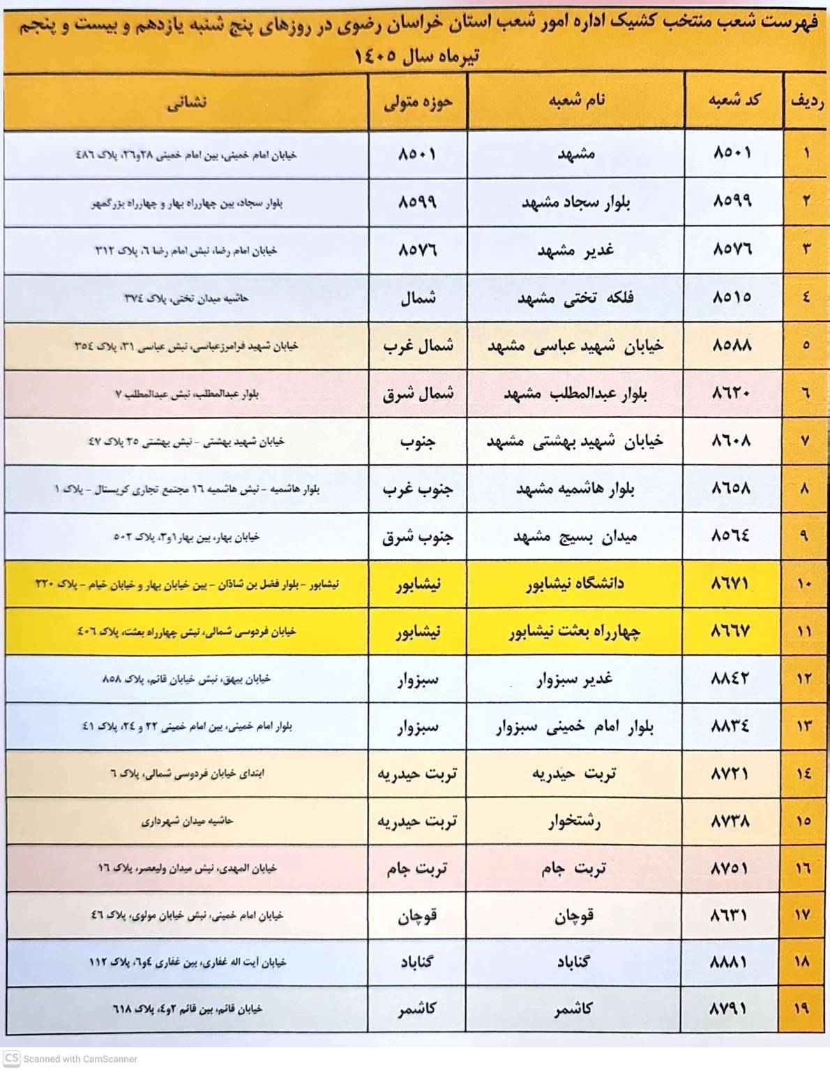 شعب کشیک بانک ملی امروز پنجشنبه 11 تیر 1405