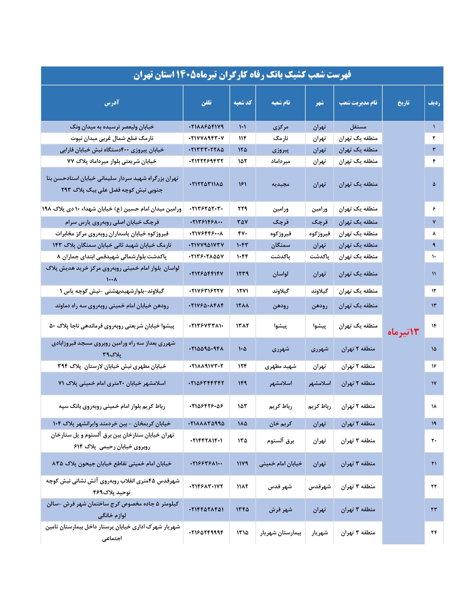 شعب کشیک بانک رفاه امروز شنبه 13 تیر 1405