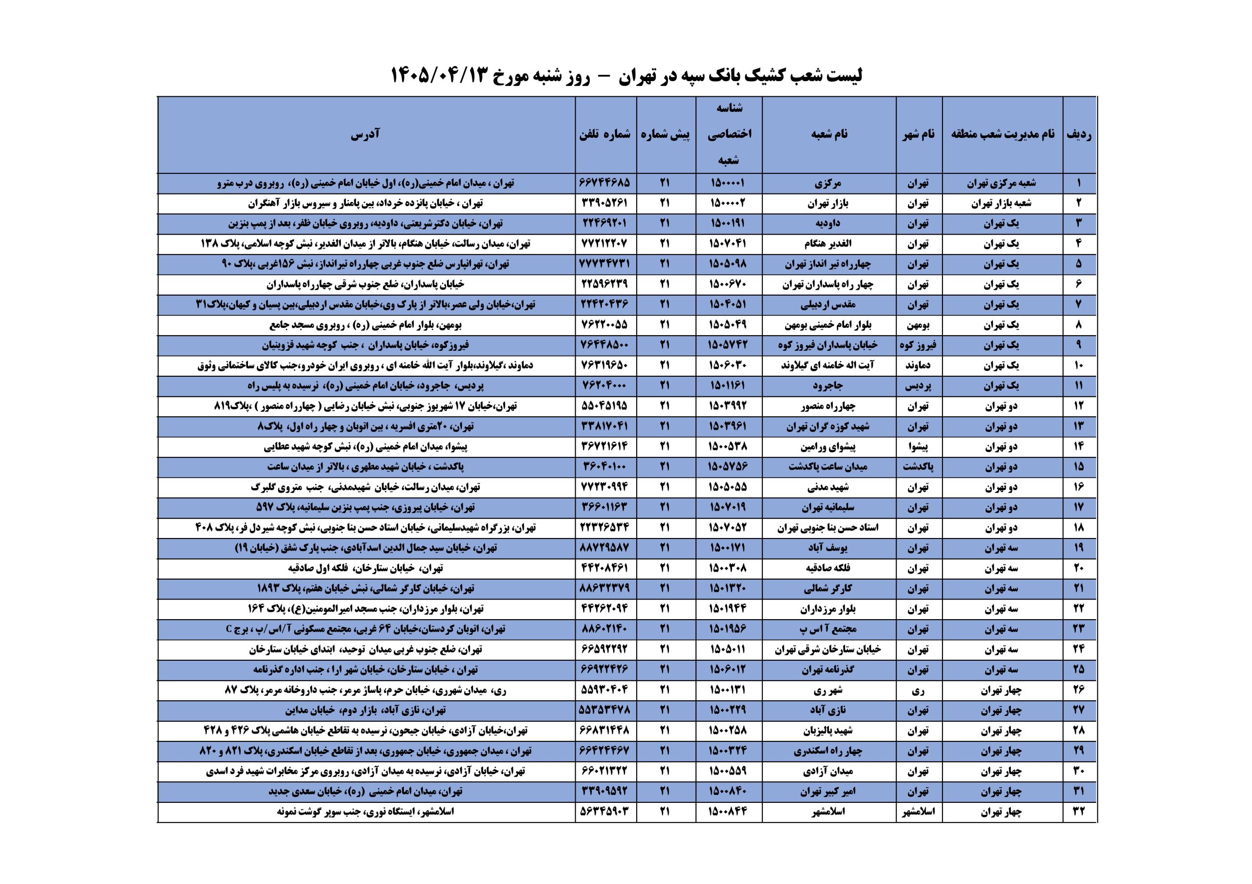 شعب کشیک بانک سپه امروز شنبه 13 تیر 1405