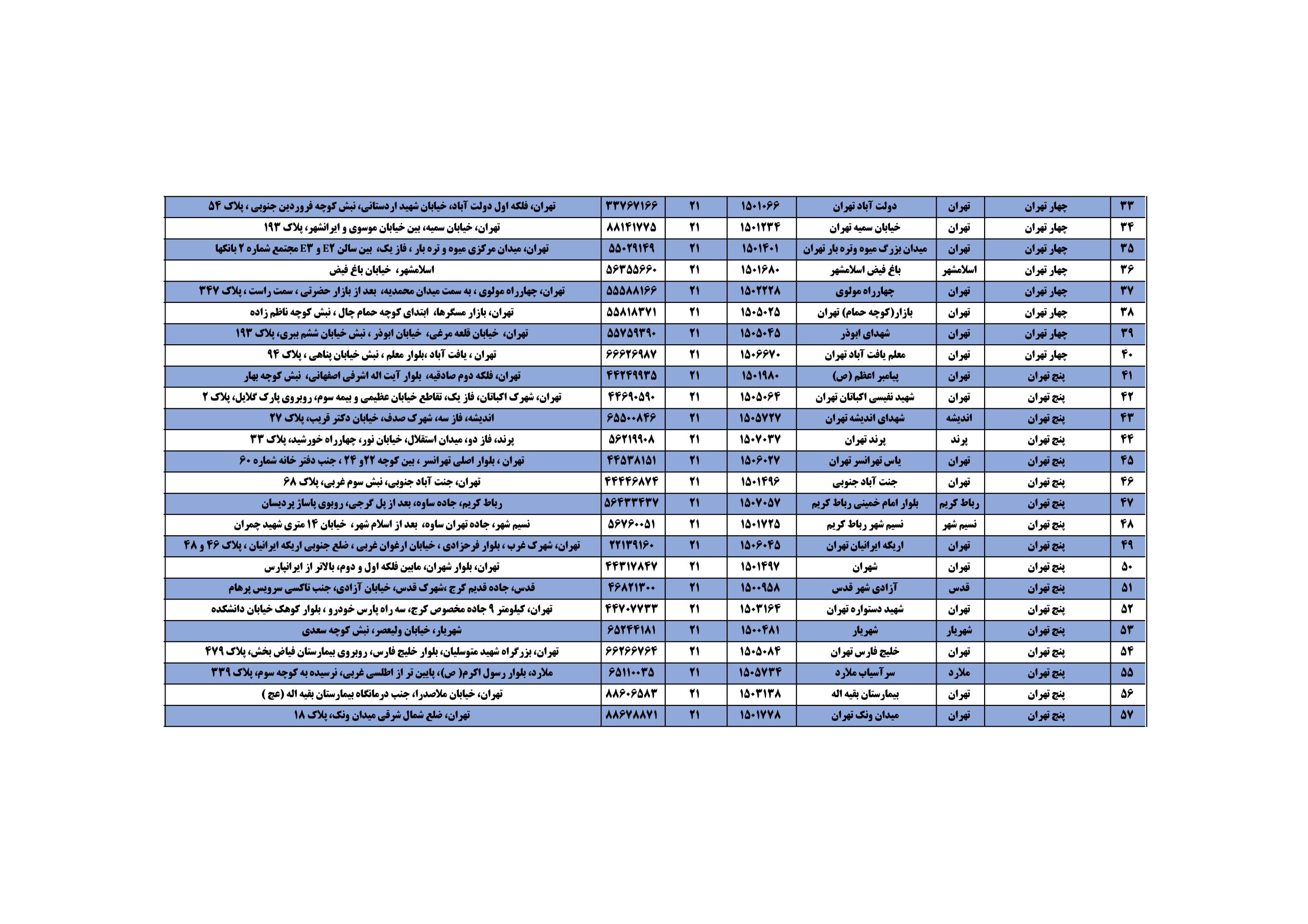 شعب کشیک بانک سپه امروز شنبه 13 تیر 1405 شعب کشیک بانک سپه امروز شنبه 13 تیر 1405