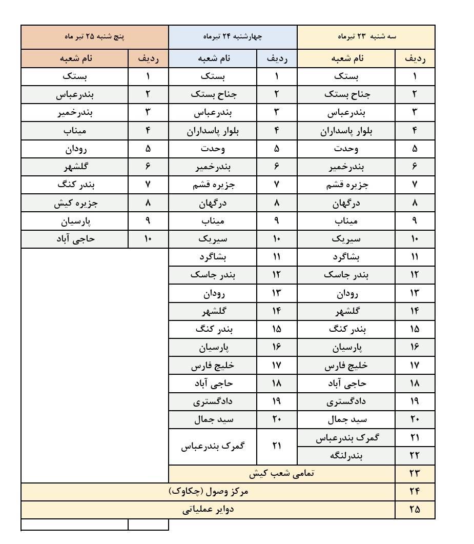 شعب کشیک بانک ملی امروز چهارشنبه 24 تیر 1405