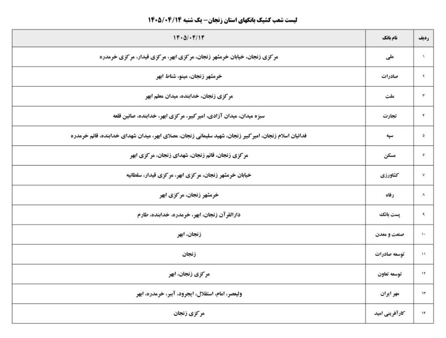 شعب کشیک بانک های زنجان امروز یکشنبه 14 تیر 1405