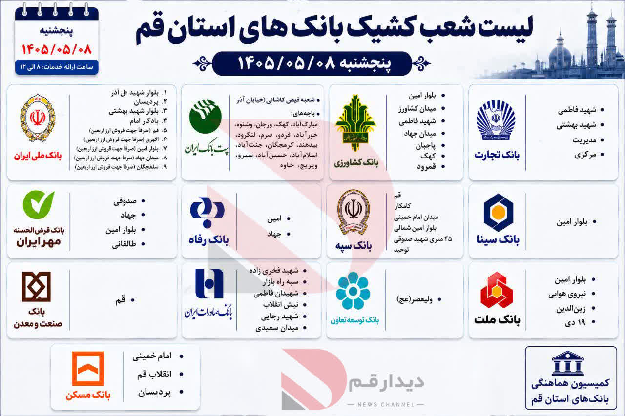 شعب کشیک بانک های قم امروز پنجشنبه 8 مرداد 1405