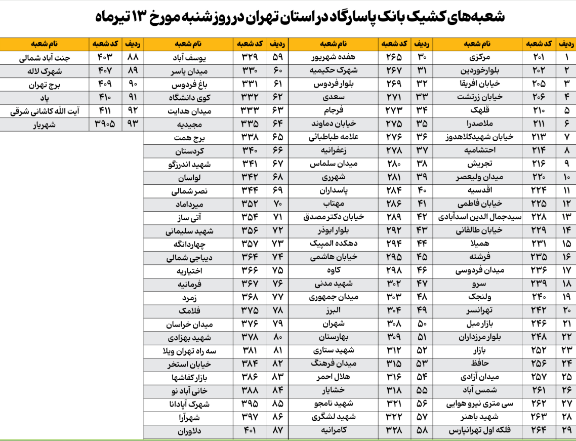 شعب کشیک بانک پاسارگاد امروز شنبه 13 تیر 1405 شعب کشیک بانک پاسارگاد امروز شنبه 13 تیر 1405
