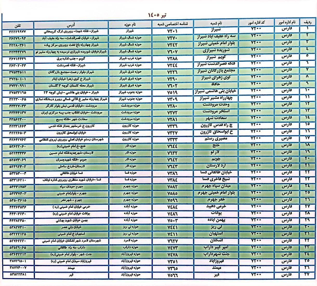 شعب کشیک بانک ملی امروز یکشنبه 14 تیر 1405