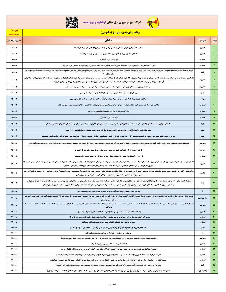قطعی برق کهگیلویه و بویراحمد امروز چهارشنبه 24 تیر 1405