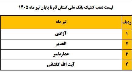 شعب کشیک بانک ملی امروز پنجشنبه 11 تیر 1405