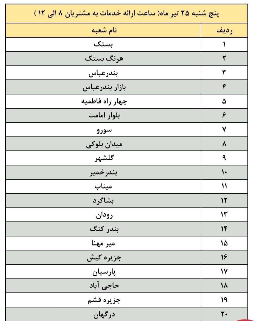 شعب کشیک بانک ملی امروز پنجشنبه 25 تیر 1405