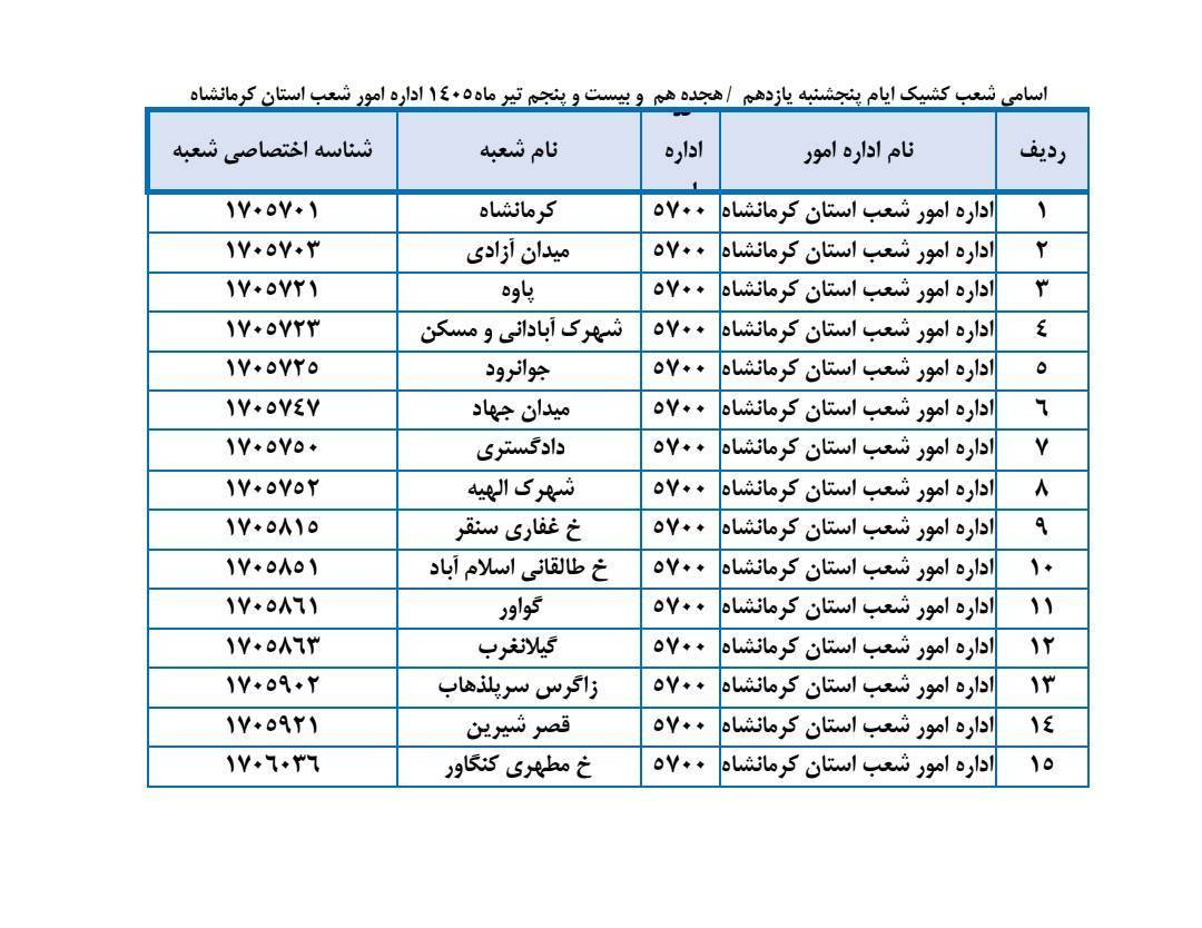 شعب کشیک بانک ملی امروز پنجشنبه 11 تیر 1405