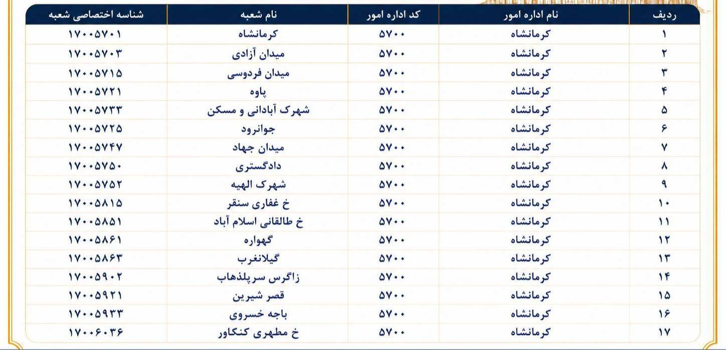 شعب کشیک بانک ملی امروز پنجشنبه 25 تیر 1405