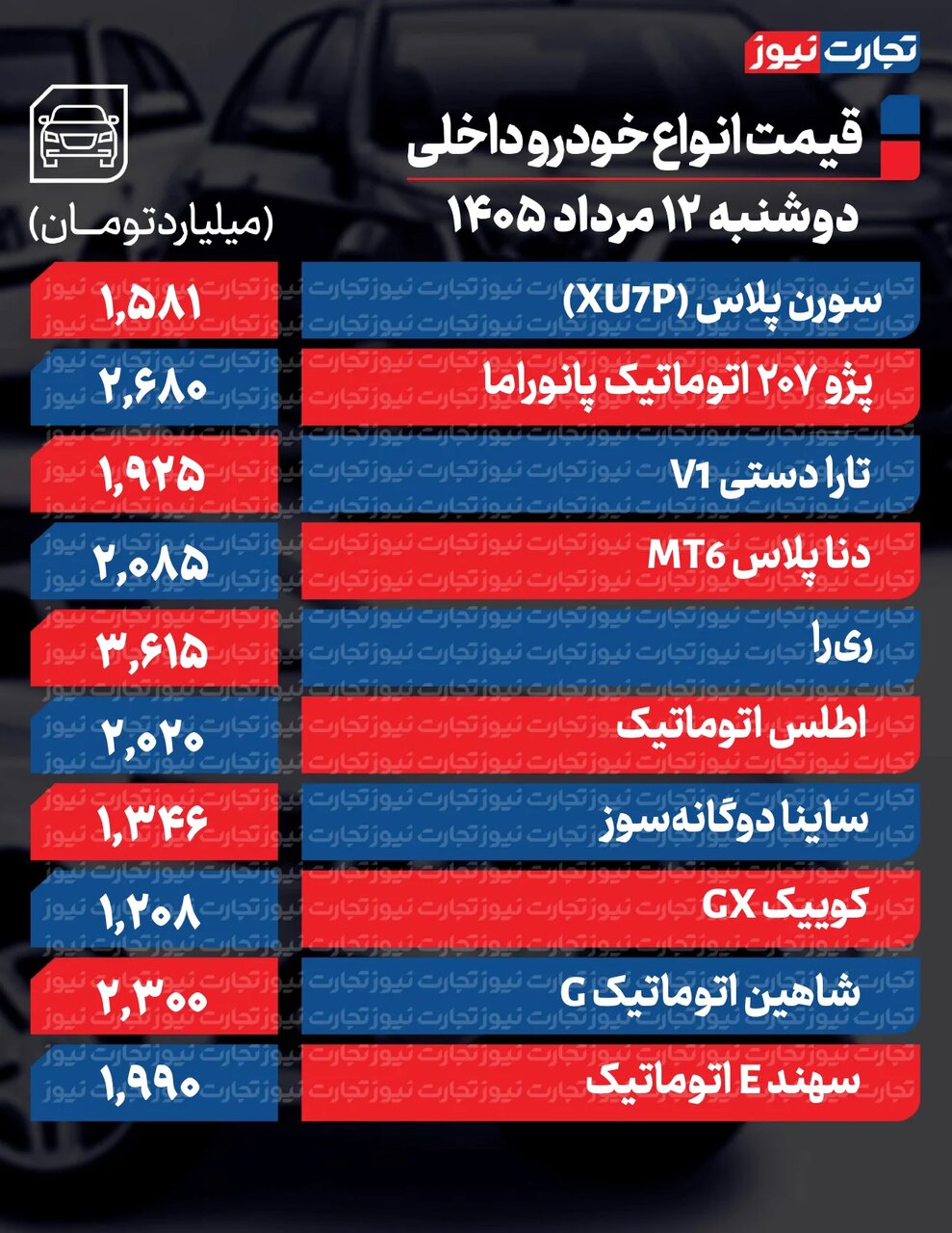 پژو ۲۰۷، تارا، تیگو، چانگان و رسپکت تا ۸۰ میلیون ارزان شدند | دلیل کاهش قیمت خودرو + جدول قیمت ها پژو ۲۰۷، تارا، تیگو، چانگان و رسپکت تا ۸۰ میلیون ارزان شدند | دلیل کاهش قیمت خودرو + جدول قیمت ها