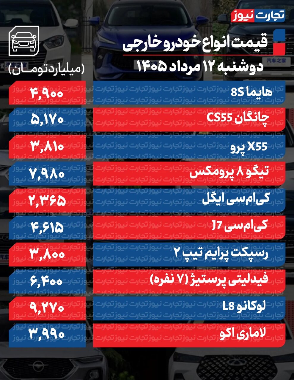 پژو ۲۰۷، تارا، تیگو، چانگان و رسپکت تا ۸۰ میلیون ارزان شدند | دلیل کاهش قیمت خودرو + جدول قیمت ها پژو ۲۰۷، تارا، تیگو، چانگان و رسپکت تا ۸۰ میلیون ارزان شدند | دلیل کاهش قیمت خودرو + جدول قیمت ها