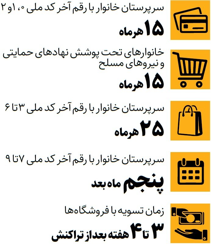 جزئیلات تغییر زمانبندی شارژ کالابرگ | این گروه ماه بعد کالابرگ می گیرد