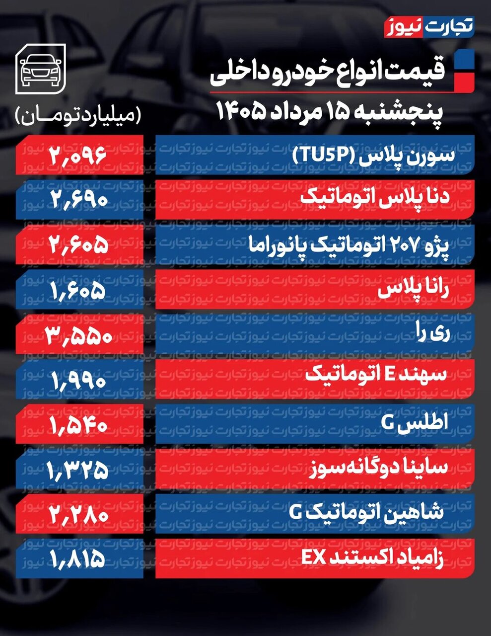آخرین قیمت خودروهای داخلی و مونتاژی؛ بیشترین کاهش در ۲۰۷ + جدول قیمت آخرین قیمت خودروهای داخلی و مونتاژی؛ بیشترین کاهش در ۲۰۷ + جدول قیمت