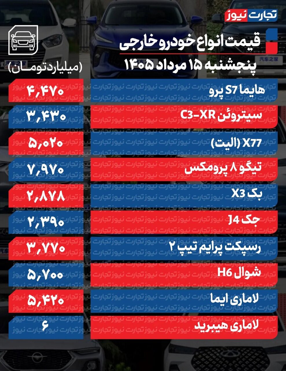 آخرین قیمت خودروهای داخلی و مونتاژی؛ بیشترین کاهش در ۲۰۷ + جدول قیمت آخرین قیمت خودروهای داخلی و مونتاژی؛ بیشترین کاهش در ۲۰۷ + جدول قیمت