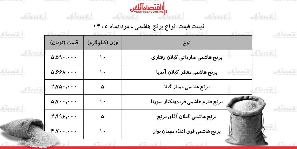 برنج هاشمی درجه یک را کیلویی چند بخریم؟ |  قیمت انواع برنج هاشمی در بازار + جدول