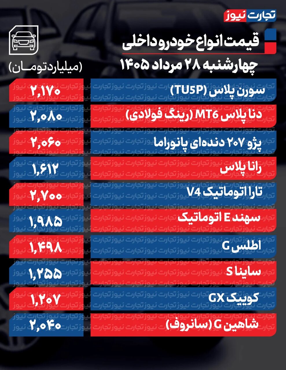 این خودرو امروز بیشترین تغییر قیمتی را داشت؛ تارا، پژو ۲۰۷، اطلس و کوئیک چند شد؟ | جدول قیمت ها