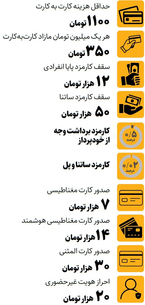 کارمزد خدمات بانکی در سال ۱۴۰۵ چقدر است؟