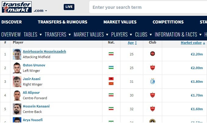 گرانترین بازیکن لیگ ایران؛ بالاتر از اورونوف و آسانی + عکس گرانترین بازیکن لیگ ایران؛ بالاتر از اورونوف و آسانی + عکس