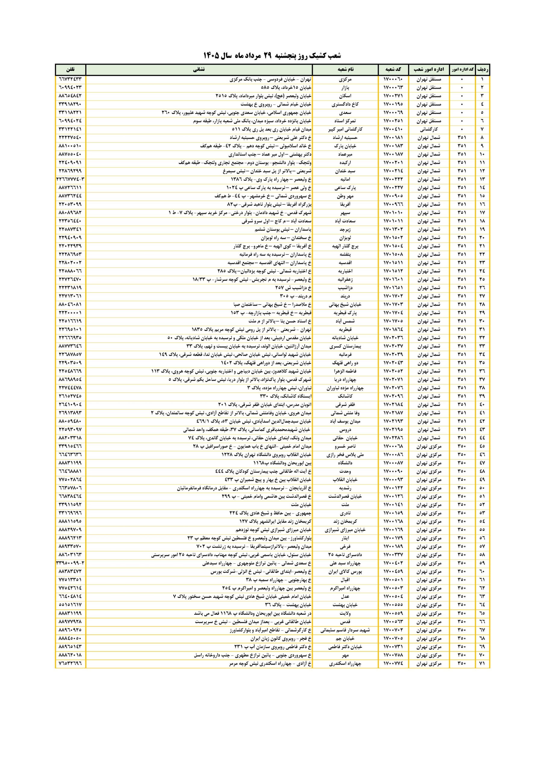 شعب کشیک بانک ملی ایران تهران امروز پنجشنبه ۲۹ مرداد ۱۴۰۵