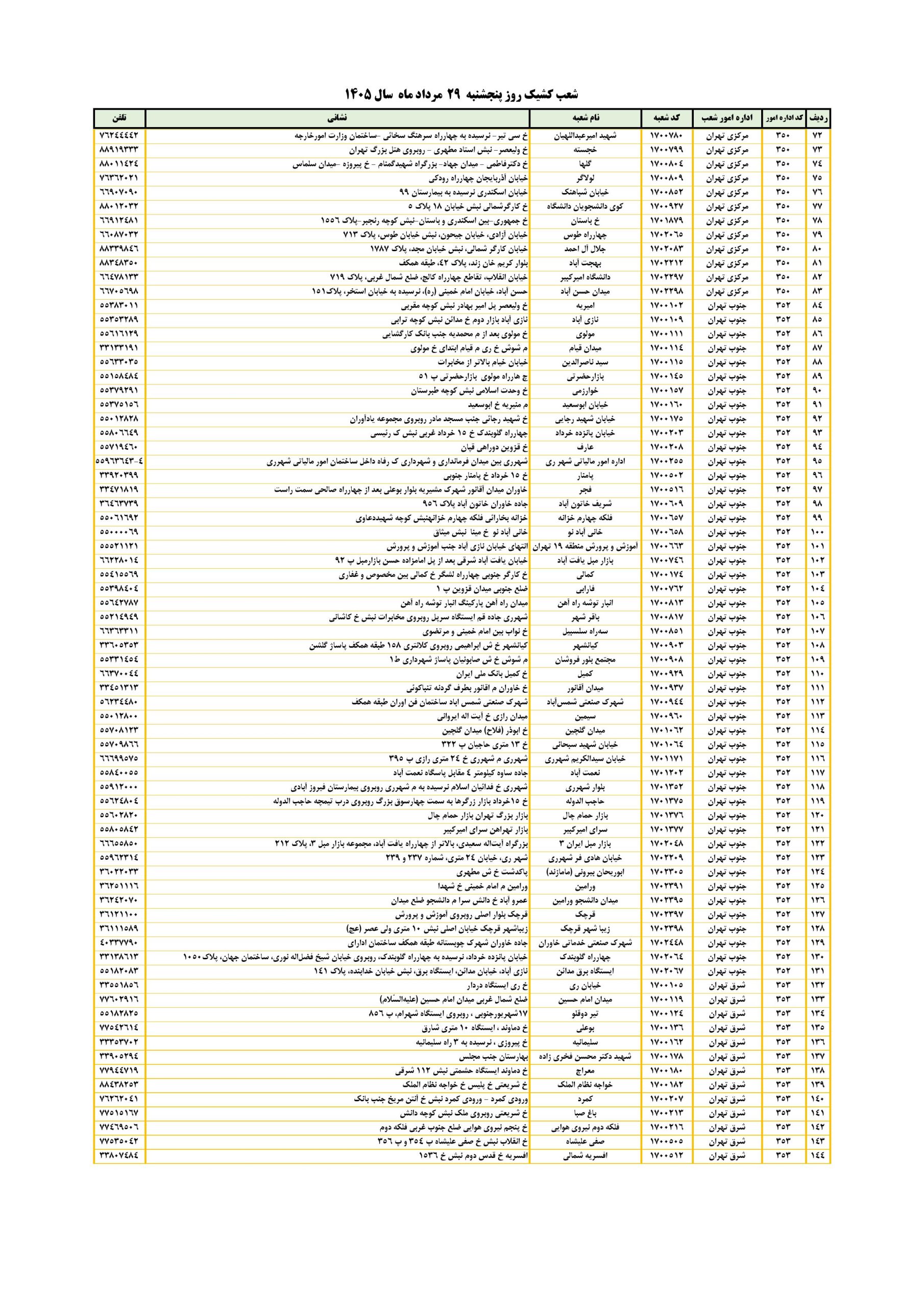 شعب کشیک بانک ملی تهران امروز پنجشنبه ۲۹ مرداد ۱۴۰۵