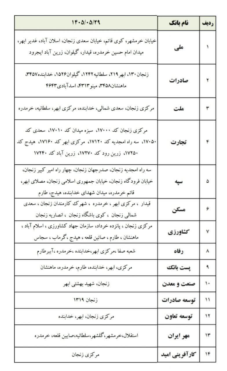 شعب کشیک بانک های زنجان امروز پنجشنبه 29 مرداد 1405 شعب کشیک بانک های زنجان امروز پنجشنبه 29 مرداد 1405