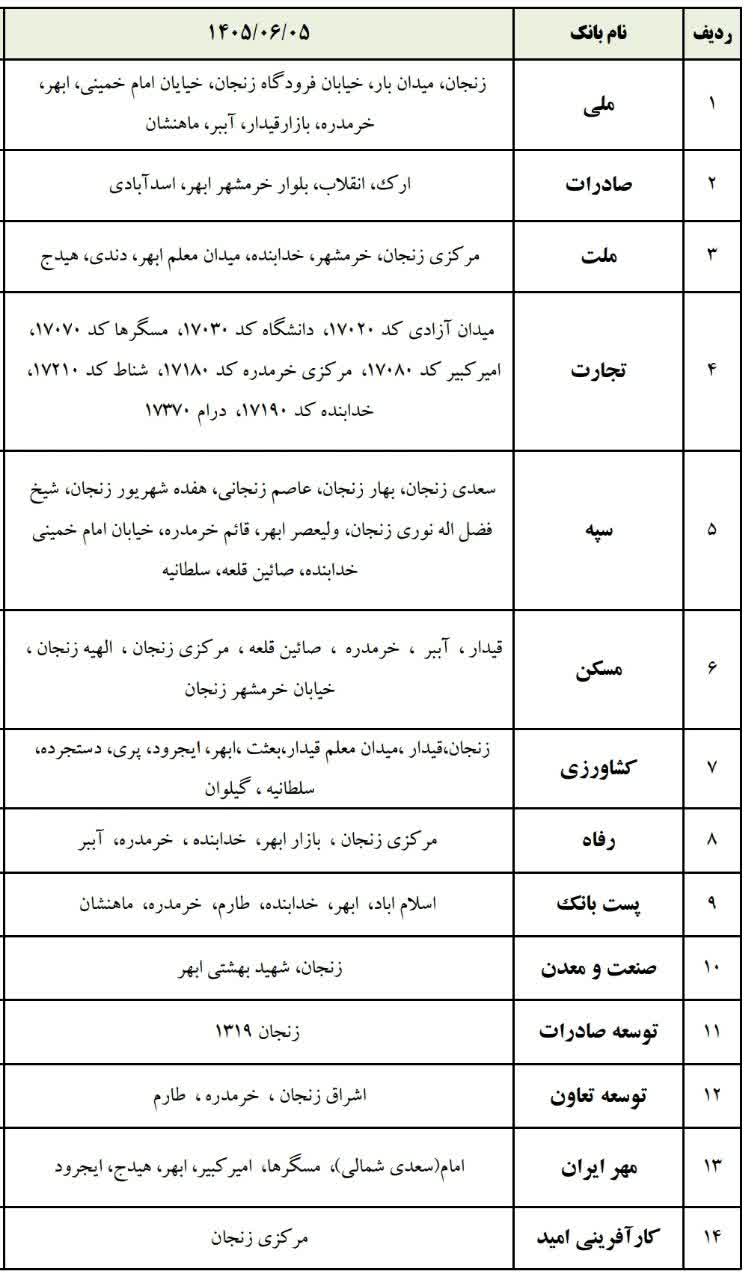 شعب کشیک بانک های زنجان امروز پنجشنبه 5 شهریور 1405