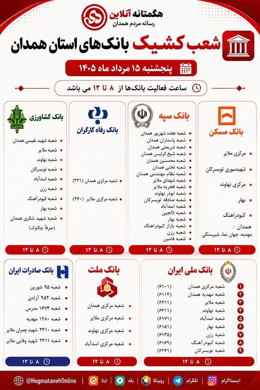 شعب کشیک بانک های همدان امروز پنجشنبه 15 مرداد 1405