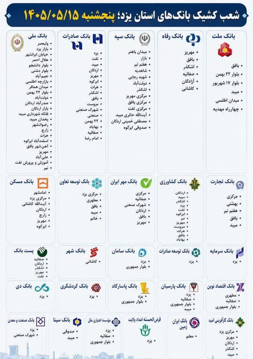 شعب کشیک بانک های یزد امروز پنجشنبه 15 مرداد 1405 شعب کشیک بانک های یزد امروز پنجشنبه 15 مرداد 1405