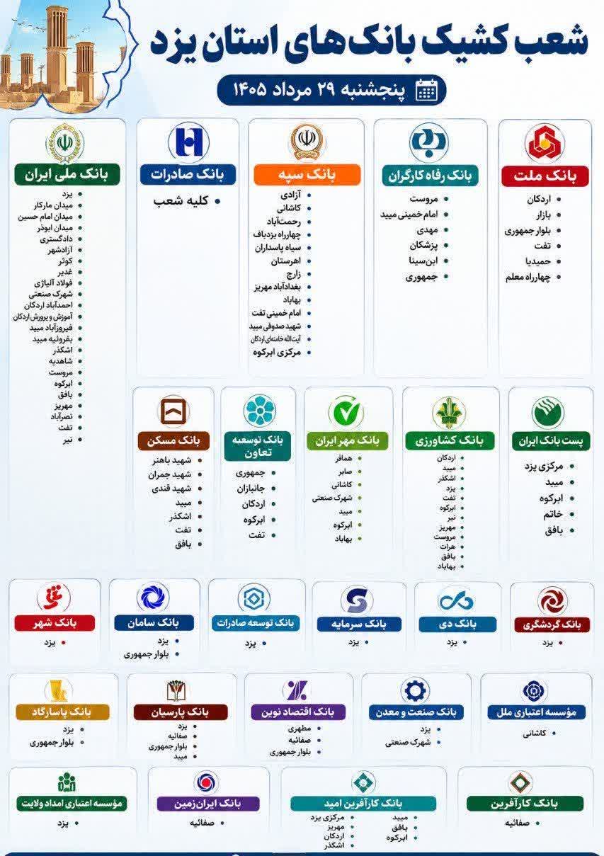 شعب کشیک بانک های یزد امروز پنجشنبه 29 مرداد 1405
