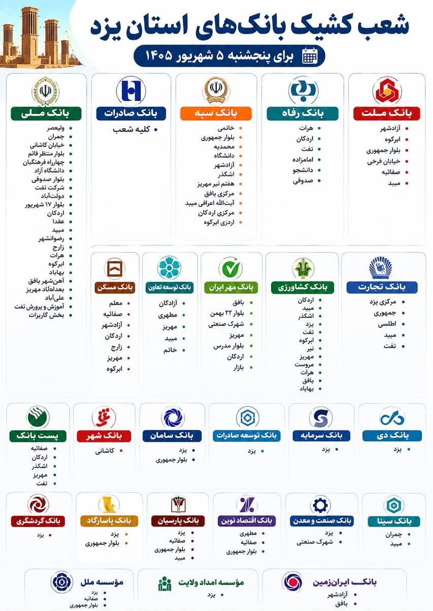شعب کشیک بانک های یزد امروز پنجشنبه 5 شهریور 1405