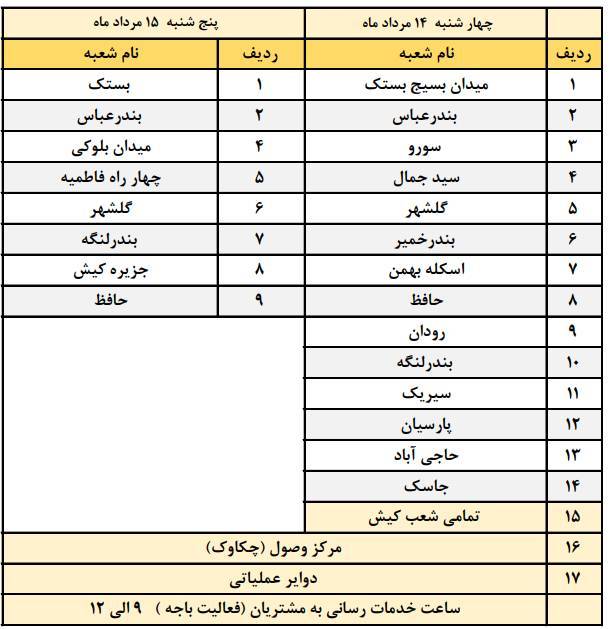 شعب کشیک بانک ملی امروز چهارشنبه 14 مرداد 1405