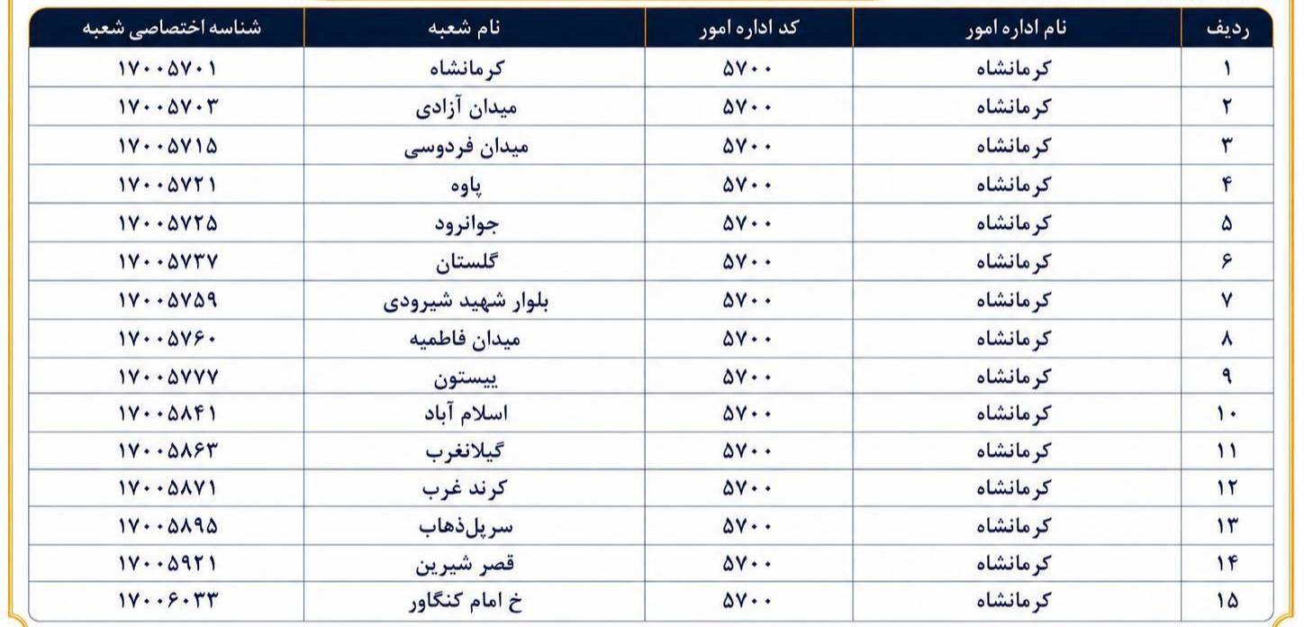 شعب کشیک بانک ملی امروز چهارشنبه 14 مرداد 1405