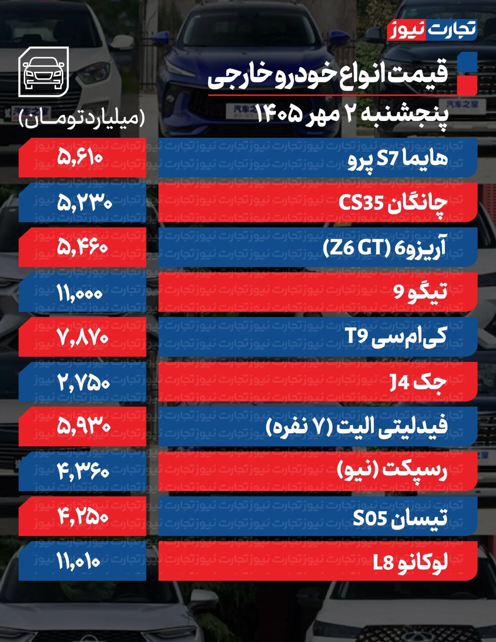 سیگنال تازه گرانی به بازار خودرو + جدول | یک خودرو بیشترین رشد قیمت را دارد | قیمت خودرو امروز پنجشنبه ۲ مهر ۱۴۰۵