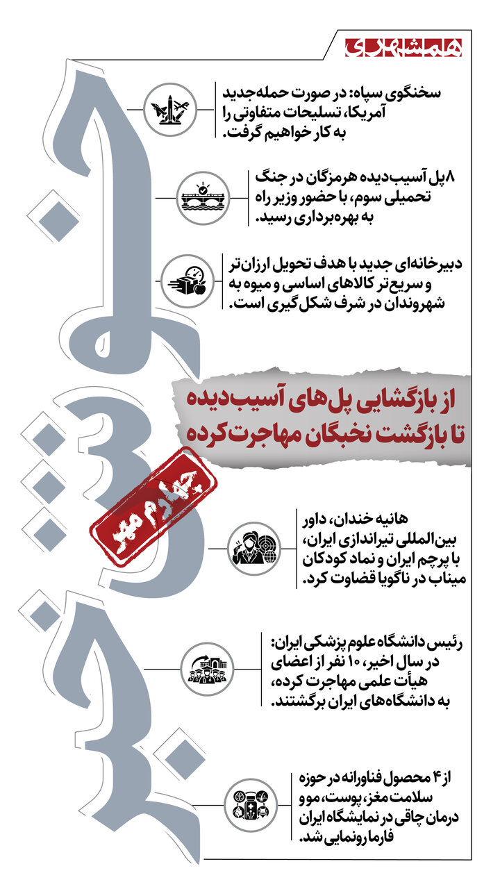 خوش خبرهای امروز | از بازگشایی پلهای آسیبدیده هرمزگان تا بازگشت نخبگان مهاجرتکرده | اینفوگرافیک خوش خبرهای امروز | از بازگشایی پلهای آسیبدیده هرمزگان تا بازگشت نخبگان مهاجرتکرده | اینفوگرافیک