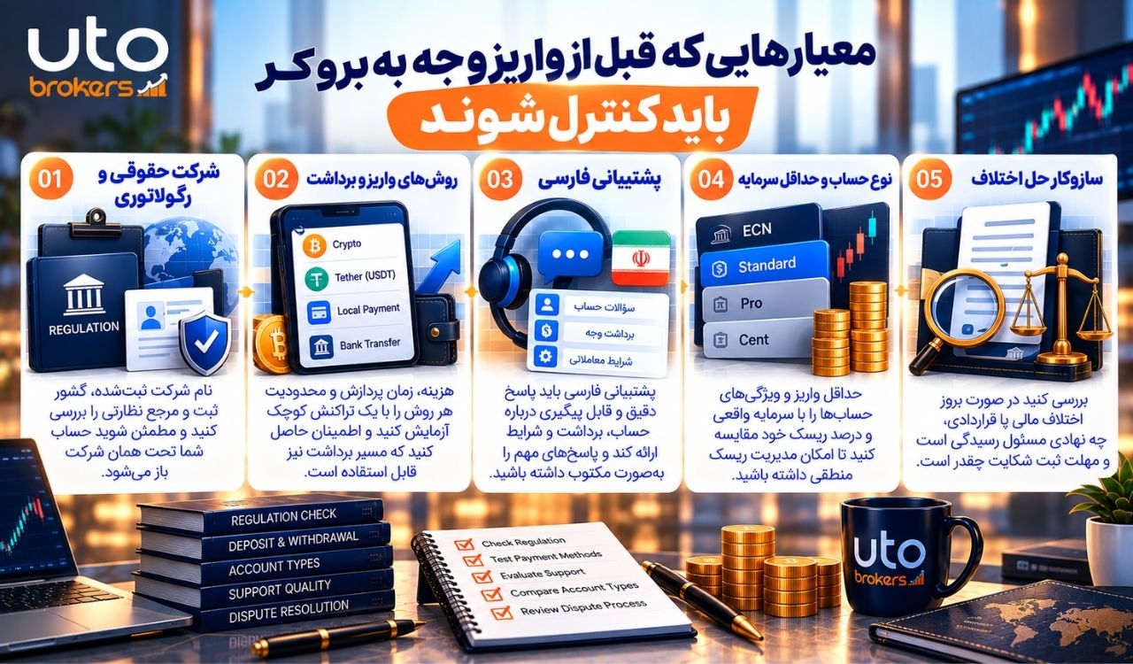 بروکرهای جهانی و کاربران ایرانی؛ محدودیت‌ها و معیارهای انتخاب امن