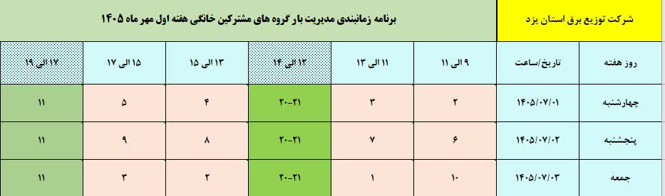 جدول قطعی برق یزد امروز چهارشنبه 1 مهر 1405