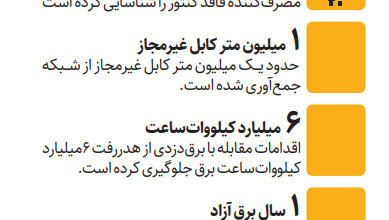  درگیری بر سر برق‌دزدی |  ردپای ۳ هزار ماینر در یک شهرک صنعتی