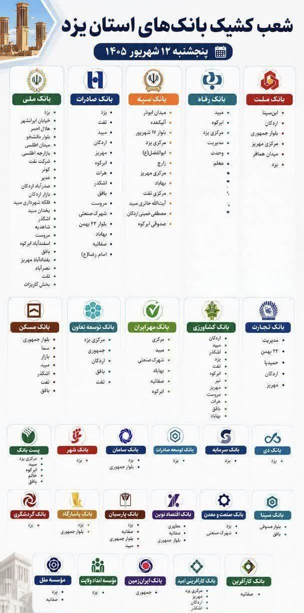 شعب کشیک بانک های یزد امروز پنجشنبه 12 شهریور 1405 شعب کشیک بانک های یزد امروز پنجشنبه 12 شهریور 1405