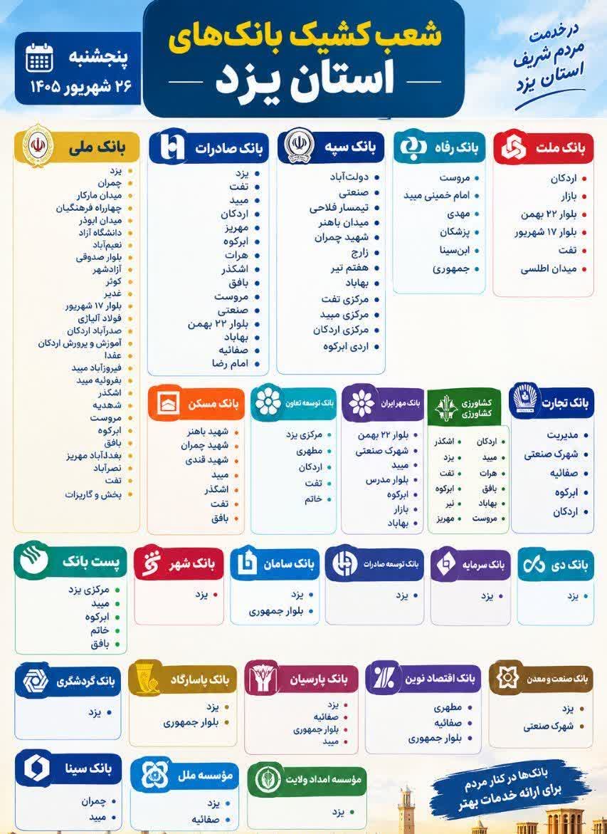 شعب کشیک بانک های یزد امروز پنجشنبه 26 شهریور 1405 شعب کشیک بانک های یزد امروز پنجشنبه 26 شهریور 1405