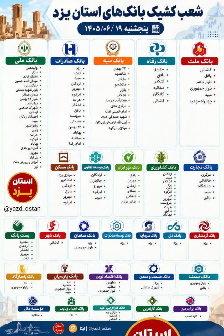 شعب کشیک بانک‌های استان یزد