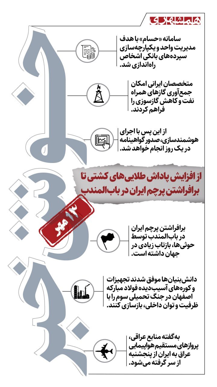 خوش خبرهای امروز | از افزایش پاداش طلاییهای کشتی تا برافراشتن پرچم ایران در بابالمندب | اینفوگرافیک خوش خبرهای امروز | از افزایش پاداش طلاییهای کشتی تا برافراشتن پرچم ایران در بابالمندب | اینفوگرافیک