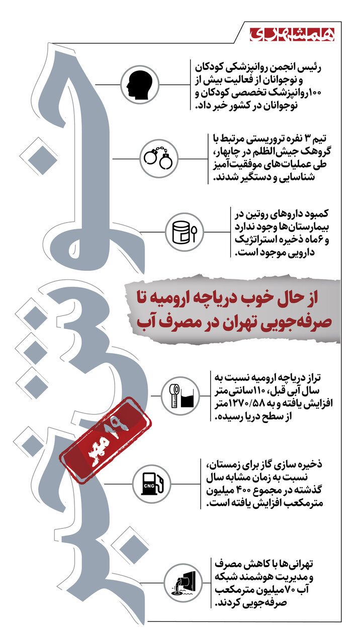 خوش خبرهای امروز | از فعالیت ۱۰۰ روانپزشک کودک تا صرفهجویی تهرانیها در مصرف آب | اینفوگرافیک خوش خبرهای امروز | از فعالیت ۱۰۰ روانپزشک کودک تا صرفهجویی تهرانیها در مصرف آب | اینفوگرافیک