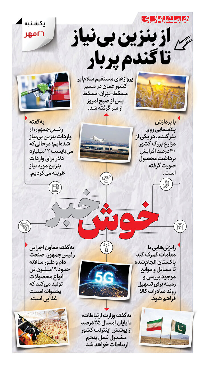 از بنزین بی نیاز تا گندم پربار + اینفوگرافیک از بنزین بی نیاز تا گندم پربار + اینفوگرافیک