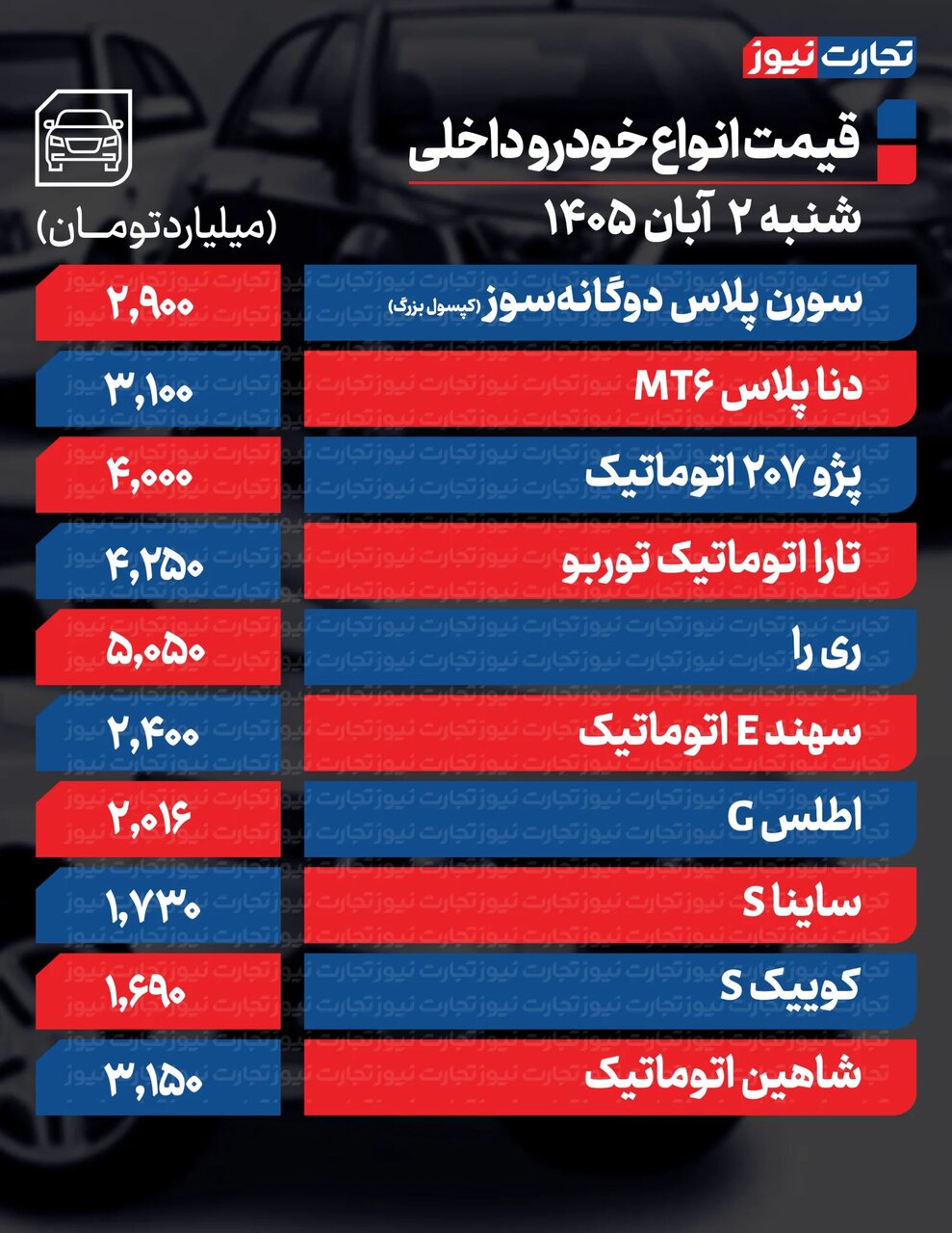 افزایش قیمت پژو 207، سورن، کوئیک و ساینا | جدول جدید قیمت خودروهای مونتاژی پژو ۲۰۷، سورن، کوئیک و ساینا چقدر گران شدند؟ | رشد چشمگیر قیمت ها در بازار خودروهای مونتاژی + جدول
