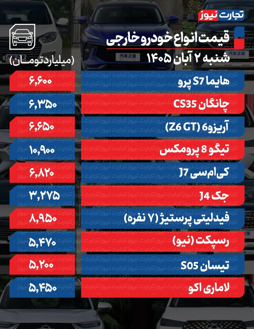 افزایش قیمت پژو 207، سورن، کوئیک و ساینا | جدول جدید قیمت خودروهای مونتاژی پژو ۲۰۷، سورن، کوئیک و ساینا چقدر گران شدند؟ | رشد چشمگیر قیمت ها در بازار خودروهای مونتاژی + جدول